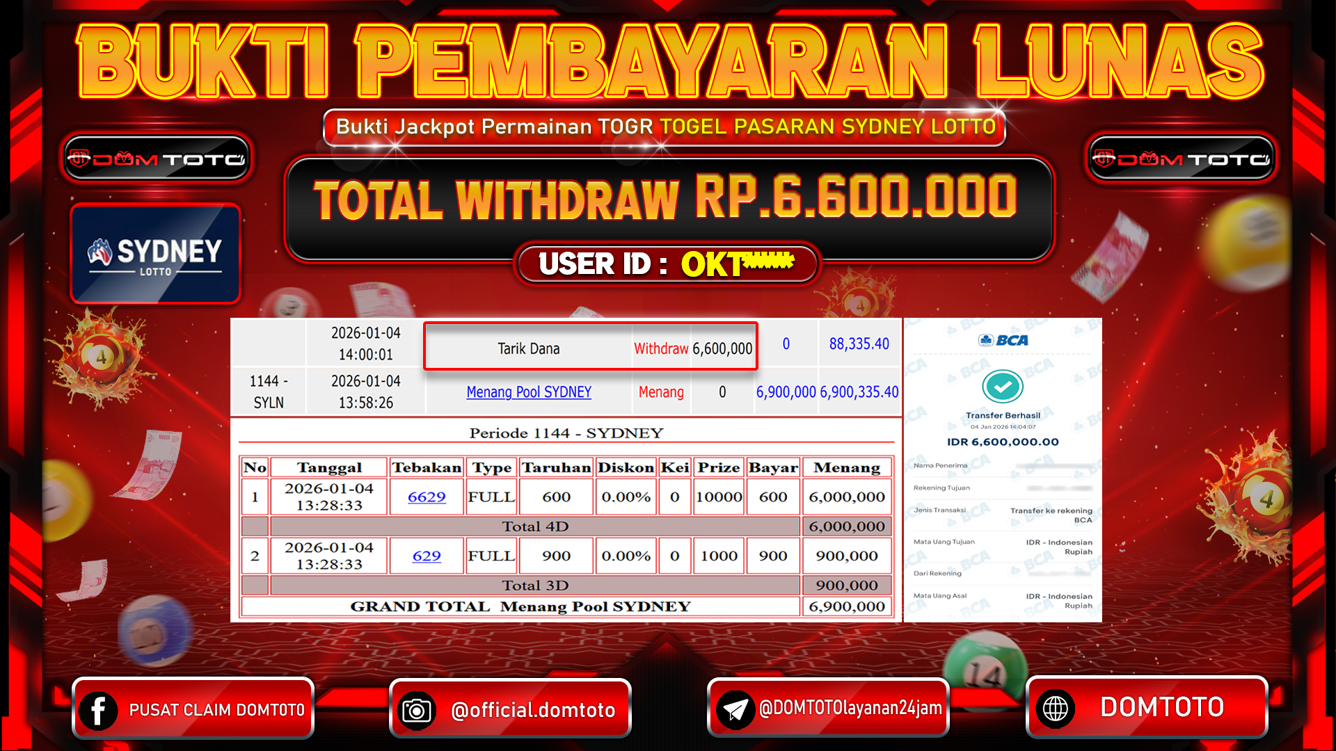 JACKPOT TOGEL Pasaran SYDNEY Lotto 4 JANUARI 2026